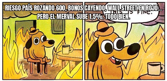 El riesgo país rozó los 600 puntos, pero el Merval subió 1,5% igual