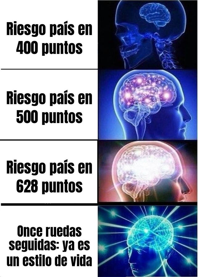 El riesgo país llegó a 628 puntos y tocó su nivel más alto desde marzo.