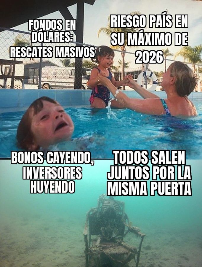 Los argentinos huyen de los fondos en dólares y se llevan puestos a los bonos: el riesgo país toca su máximo…