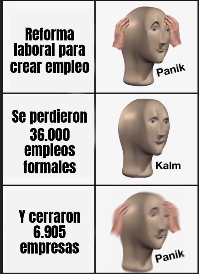 Desde la Reforma Laboral se perdieron 36.000 empleos formales y cerraron 6.905 empresas