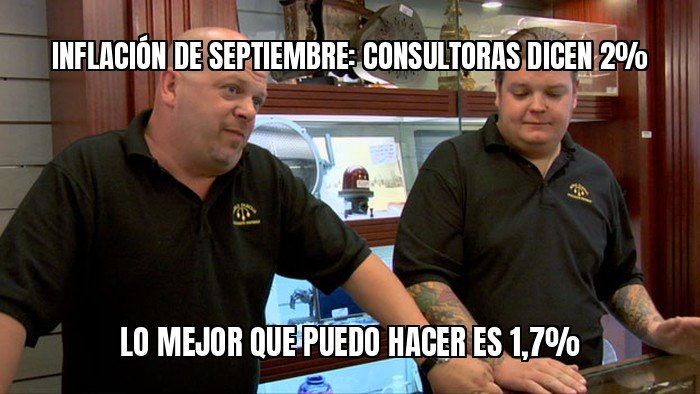El INDEC publica hoy la inflación de septiembre y las consultoras apuestan a un 2%