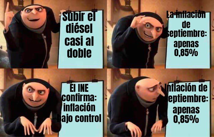 El diésel casi duplicó su precio y la inflación de septiembre fue de apenas 0,85%