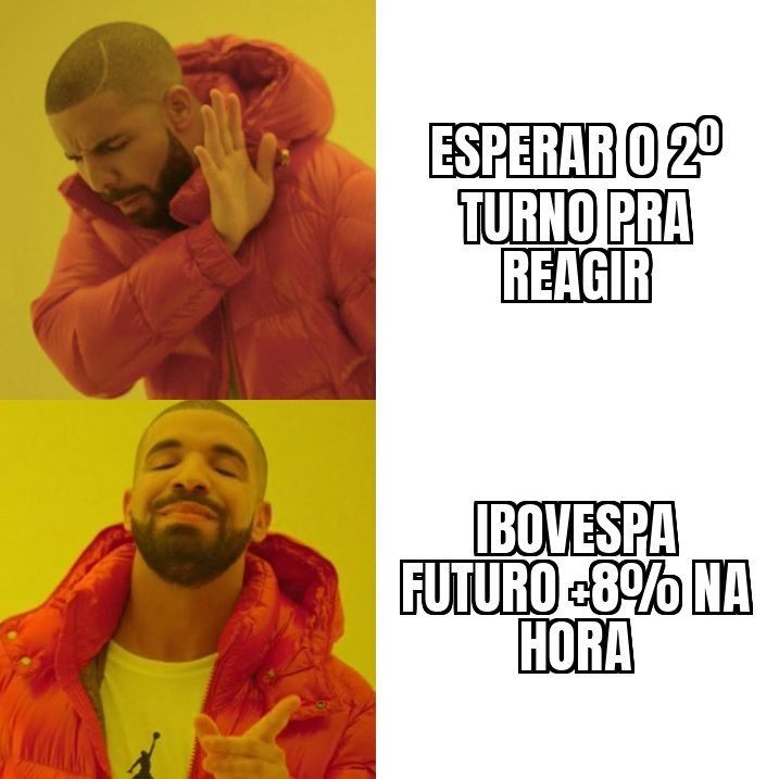 Mercado em festa: Ibovespa Futuro dispara 8% depois que Flávio Bolsonaro passa Lula no 1º turno