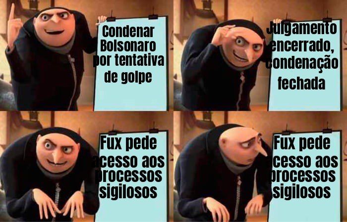 Fux pede acesso a processos sigilosos contra Bolsonaro e põe em xeque a condenação por tentativa de golpe