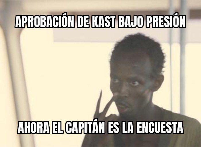 Kast cae en las encuestas y el oficialismo ya mira con nervios si la aprobación se le va bajo el 30%