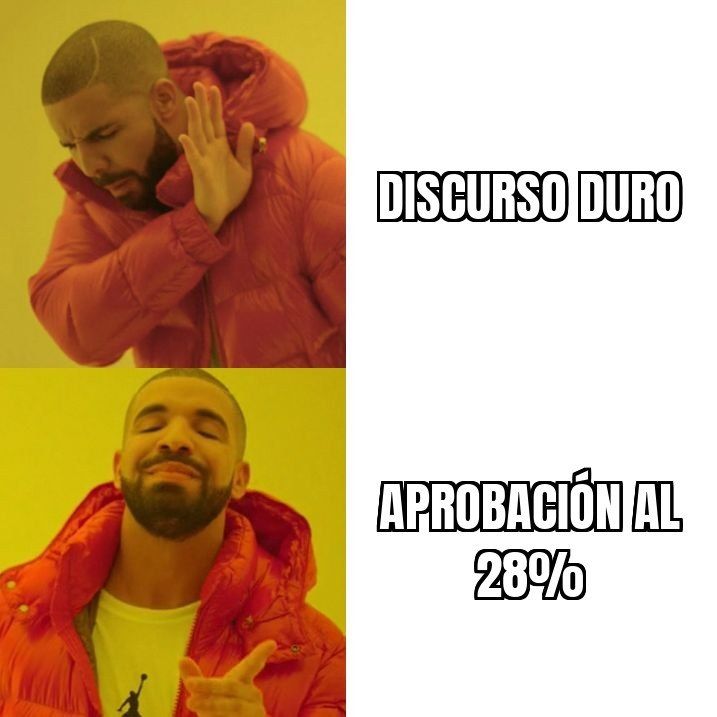 Kast se desploma: aprobación al 28%, desaprobación al 57%.