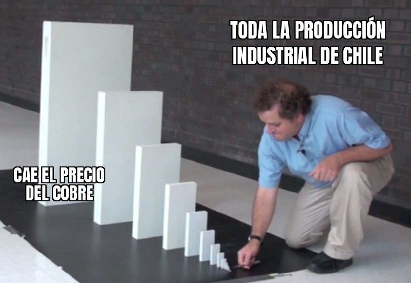 La minería se hundió y arrastró a toda la producción industrial: cayó 5,7% en agosto