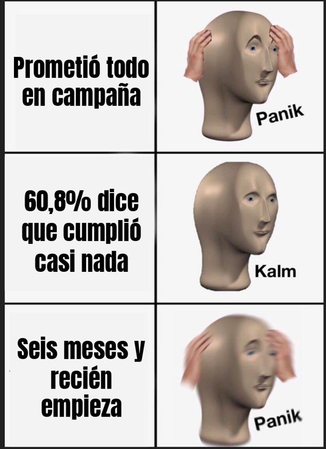 Seis meses de Kast y el 60,8% dice que cumplió "ninguna o casi ninguna" promesa