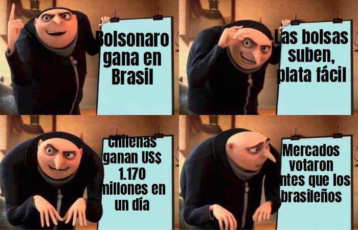 Bolsonaro ganó en Brasil y las empresas chilenas se llevaron US$ 1.170 millones en bolsa en un solo día