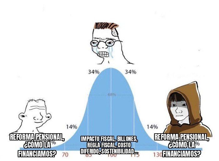 La Corte Constitucional abrió incidente de impacto fiscal contra la reforma pensional, a pedido del Gobierno…