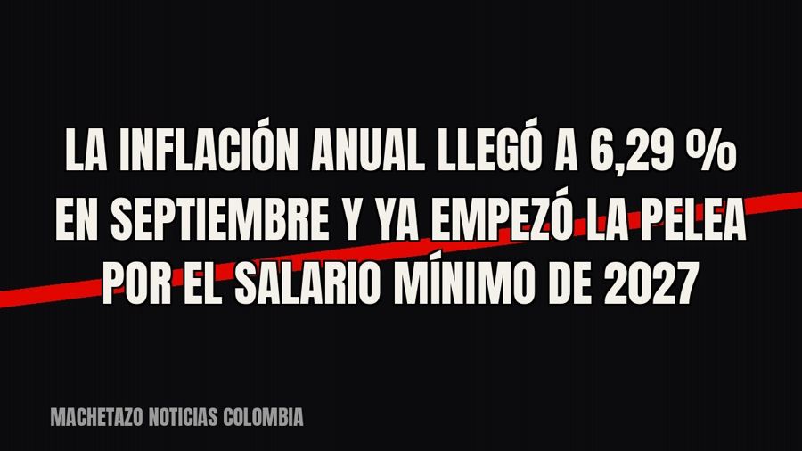 La inflación anual llegó a 6,29 % en septiembre y ya empezó la pelea por el salario mínimo de 2027