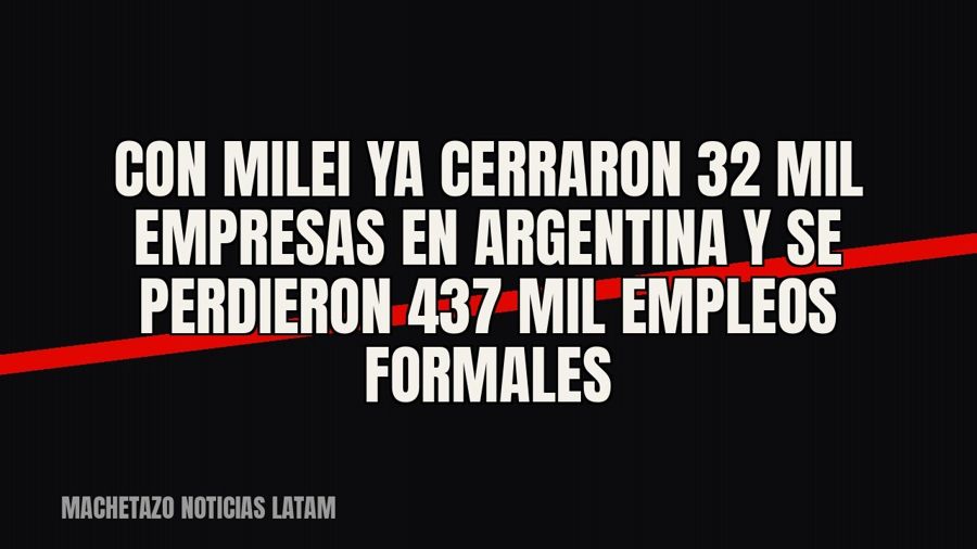 Con Milei ya cerraron 32 mil empresas en Argentina y se perdieron 437 mil empleos formales