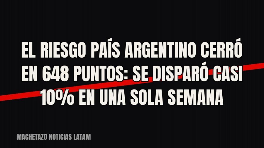 El riesgo país argentino cerró en 648 puntos: se disparó casi 10% en una sola semana
