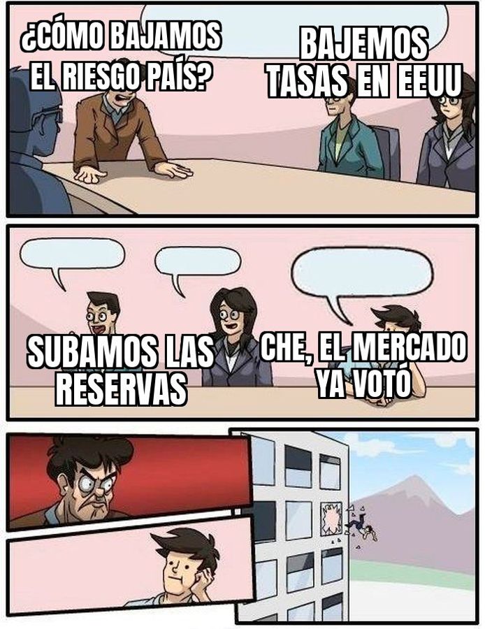 El riesgo país argentino tocó los 600 puntos, el peor nivel desde abril.