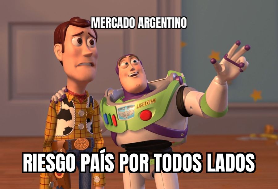 El riesgo país argentino se fue a 642 puntos, el peor número en 10 meses.