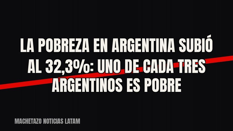 La pobreza en Argentina subió al 32,3%: uno de cada tres argentinos es pobre
