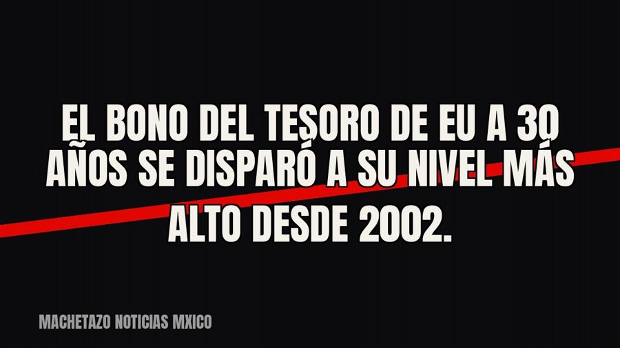 El bono del Tesoro de EU a 30 años se disparó a su nivel más alto desde 2002.
