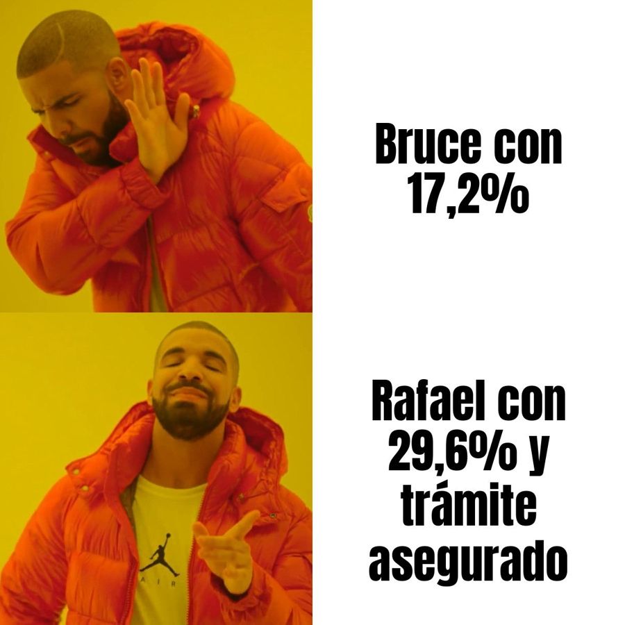 López Aliaga le saca 12 puntos a Bruce a una semana de las municipales de Lima.