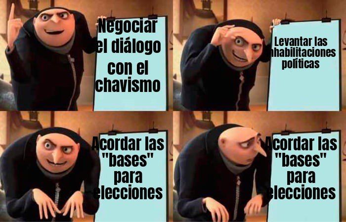 La oposición y el chavismo sentarán en la mesa de diálogo el levantamiento de las inhabilitaciones políticas