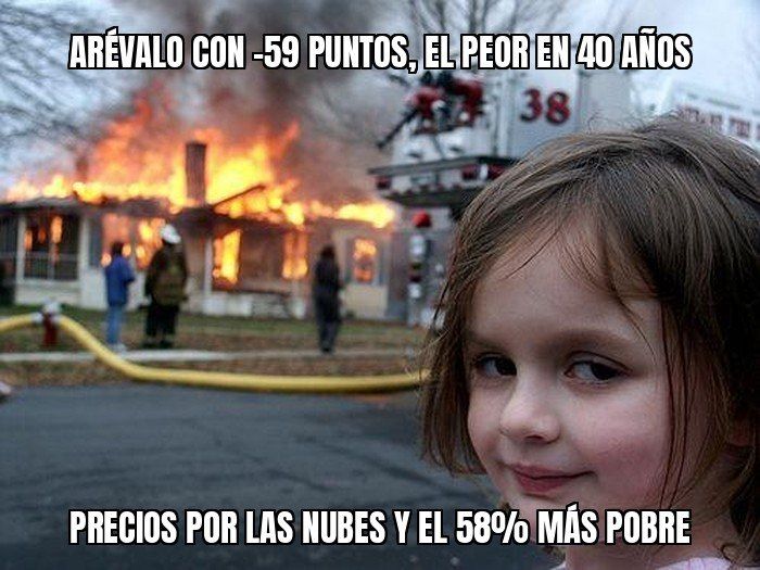 El índice de Arévalo cae a -59 puntos: el peor registro presidencial en cuatro décadas